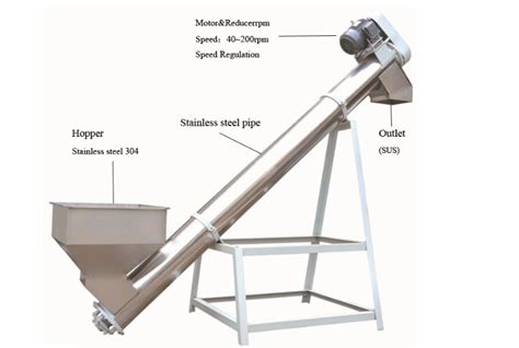 forming screw conveyor|schematic diagram of screw conveyor.